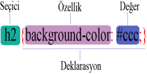 css syntax yazım şekli